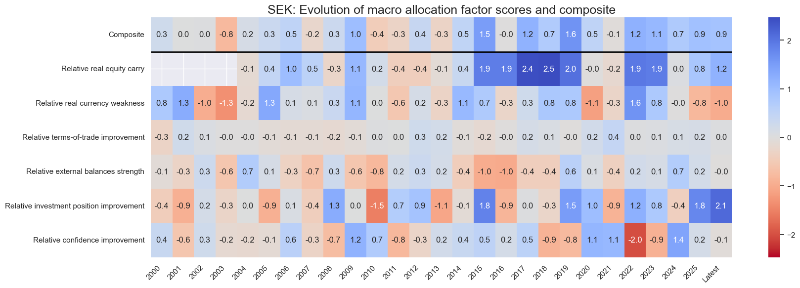 https://macrosynergy.com/notebooks.build/dashboards/equity-country-allocation-scorecard/_images/9f1e957899af22f9e7d09fa7260db1c5ae1cdc59a255e62b37990548a164b652.png