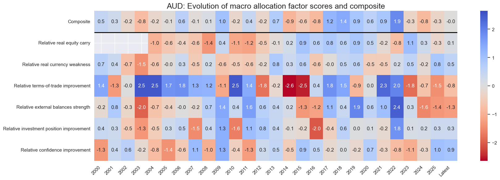 https://macrosynergy.com/notebooks.build/dashboards/equity-country-allocation-scorecard/_images/a3d6071fd1519b8553108c4c91b6f0b2b2dd300e306256ed556dea0bf485fe55.png