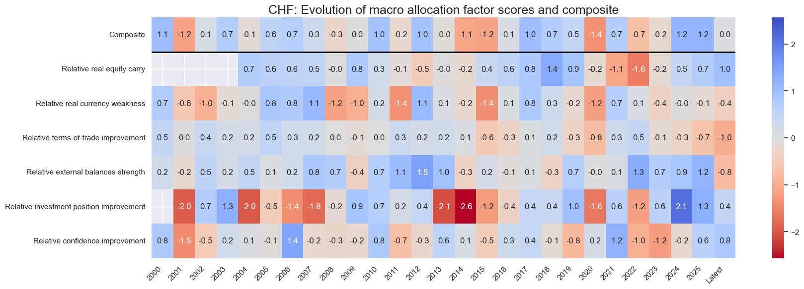 https://macrosynergy.com/notebooks.build/dashboards/equity-country-allocation-scorecard/_images/a5130caaf57c019e94628c4cb3afc3805594d150ae5ea4c7e704c4902f39aedc.png