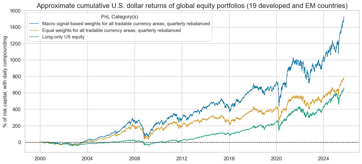 https://macrosynergy.com/notebooks.build/dashboards/equity-country-allocation-scorecard/_images/c3c797a65ecc7bc559f6d1b58ec94084e1352835a145d4296d1b1e91003488d6.png