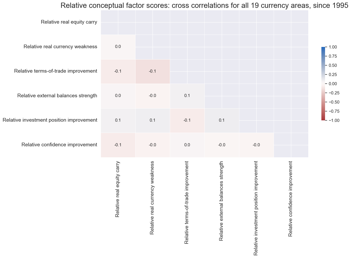 https://macrosynergy.com/notebooks.build/dashboards/equity-country-allocation-scorecard/_images/e756964783216be599f0803c88d289edfc1cf75b262fce79ca0005c63692308f.png