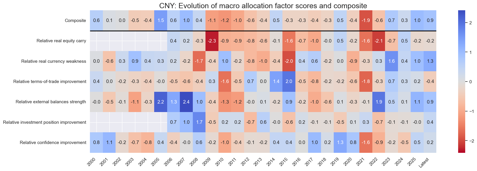 https://macrosynergy.com/notebooks.build/dashboards/equity-country-allocation-scorecard/_images/e7b8509c1382ff4dae8d8c128d83713c8a4e7bf785b735319b2bf1feef48653a.png
