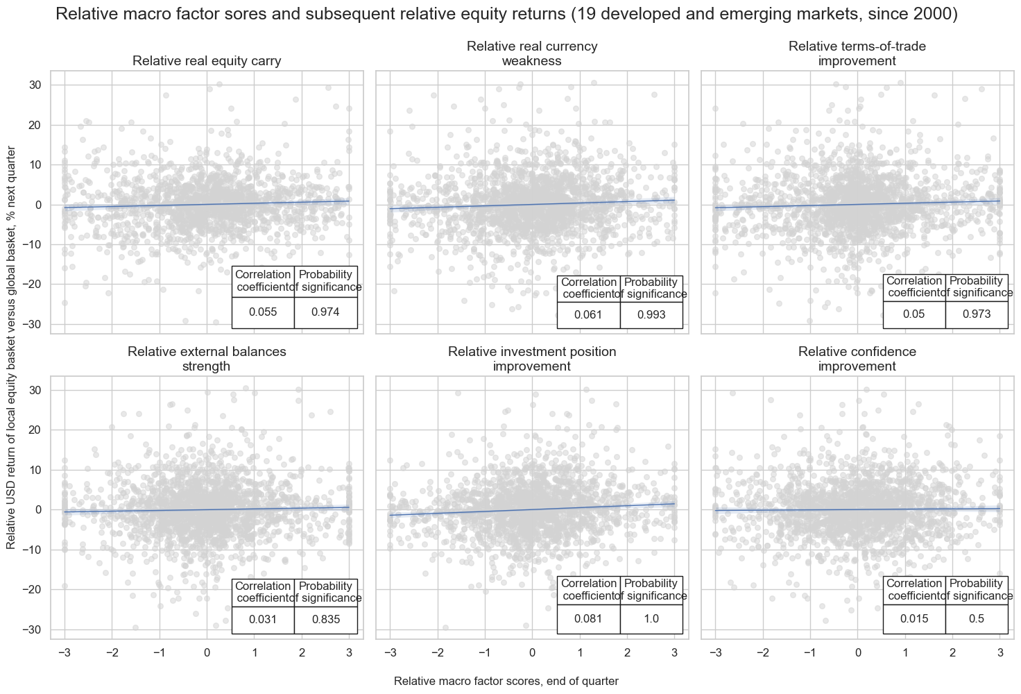 https://macrosynergy.com/notebooks.build/dashboards/equity-country-allocation-scorecard/_images/f0d7ebd00d9a164d8393affb428575b1ed066d62ae45854a7f5b877794a542c4.png