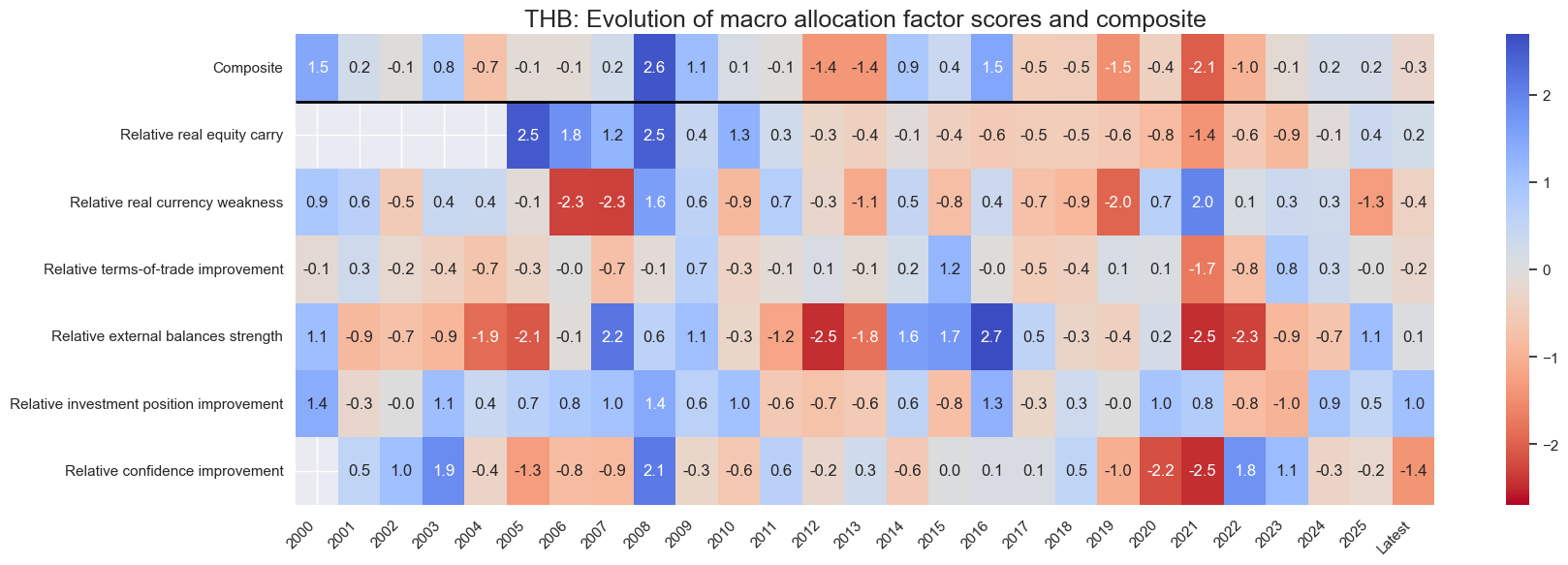 https://macrosynergy.com/notebooks.build/dashboards/equity-country-allocation-scorecard/_images/f4a1545201f910cc0adacea530d9a446099eff4def8b2f8167b6c2a60f8fcdc2.png