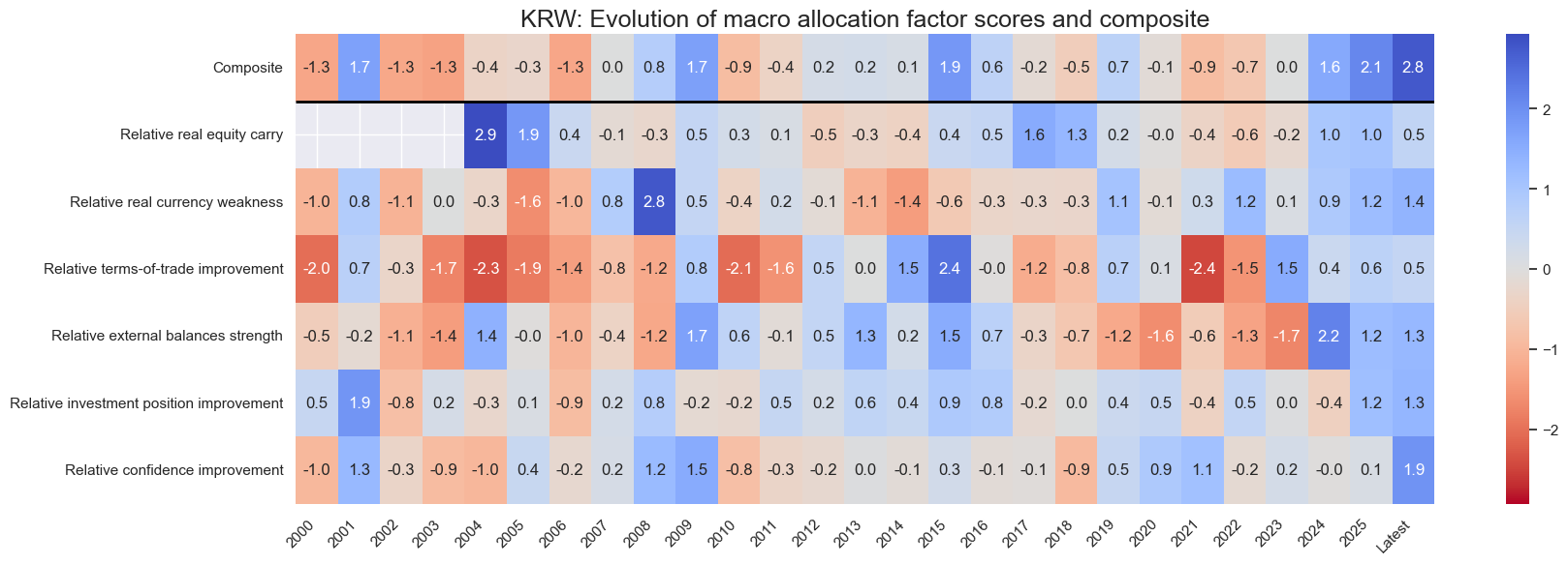 https://macrosynergy.com/notebooks.build/dashboards/equity-country-allocation-scorecard/_images/f8beaa9751fd30c54dfb871b160a1731167fe4101d731fef9c7b46d38029eb25.png