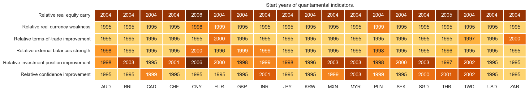 https://macrosynergy.com/notebooks.build/dashboards/equity-country-allocation-scorecard/_images/fd7845e826fc39295bc6ecf564063f6cc069d927a5f01decf6f1153d1a634325.png