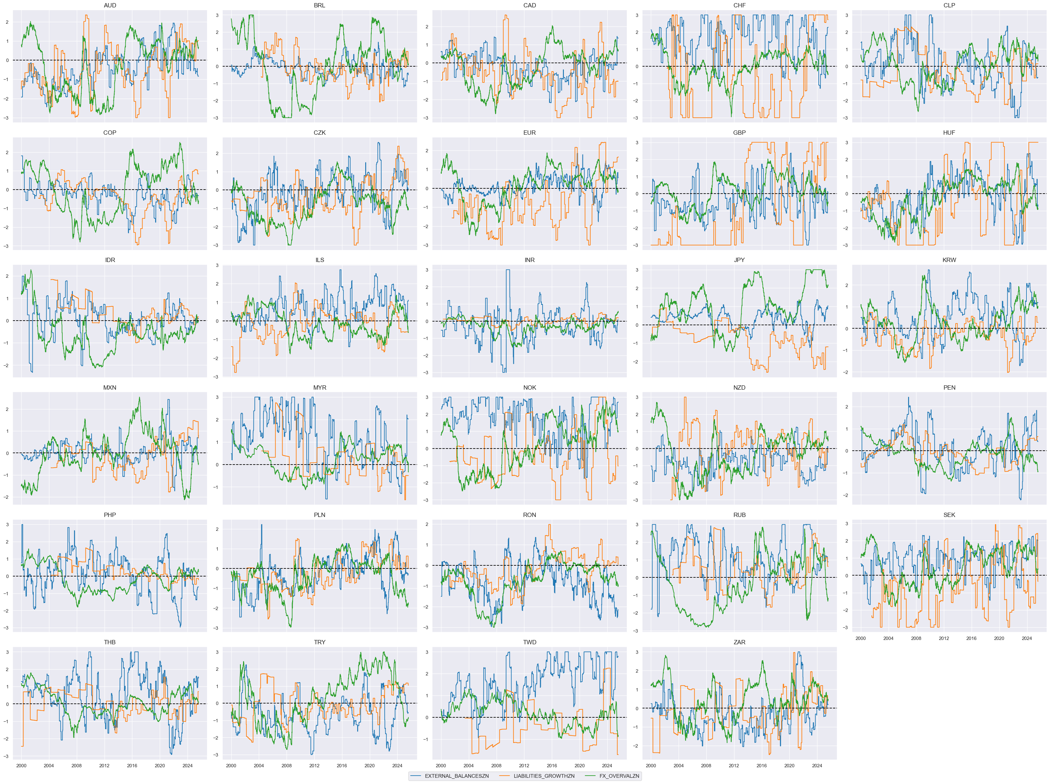https://macrosynergy.com/notebooks.build/dashboards/global-fx-scorecards/_images/16cbd98b2e27912f0f598eda0f123f76b39b1e51e2e687261fb515348b8cad05.png