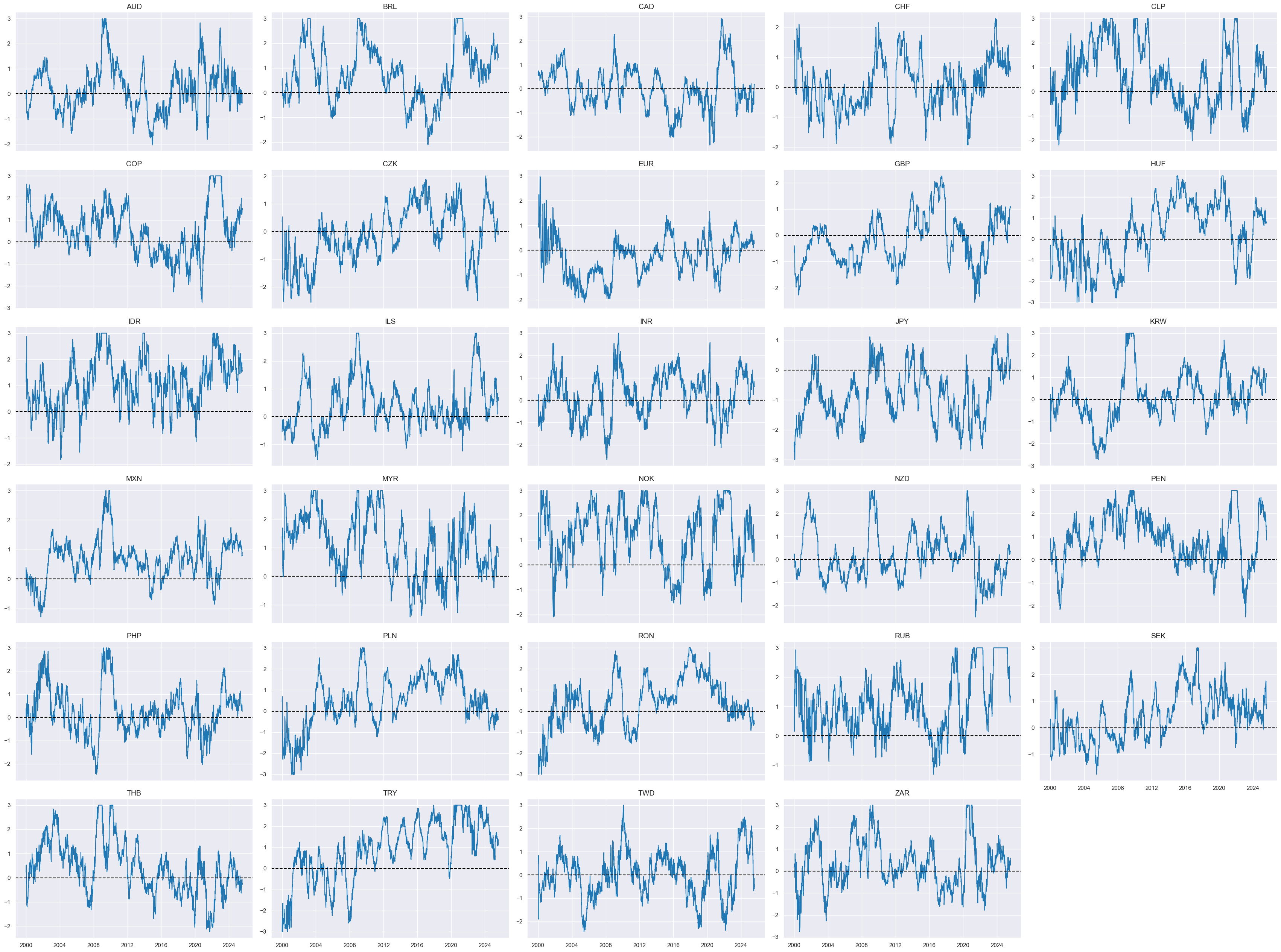 https://macrosynergy.com/notebooks.build/dashboards/global-fx-scorecards/_images/2e54c74a52ccf7c18c9a6ab63a69ac02c89702451f5a5fb2fba2e8c9a81789ae.png