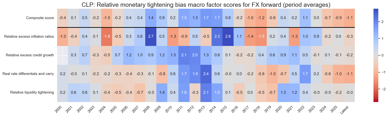 https://macrosynergy.com/notebooks.build/dashboards/global-fx-scorecards/_images/38efbe71d25d67589ac0e9109b019de0a7950c21ee295ff96e7859d55ec3ad56.png