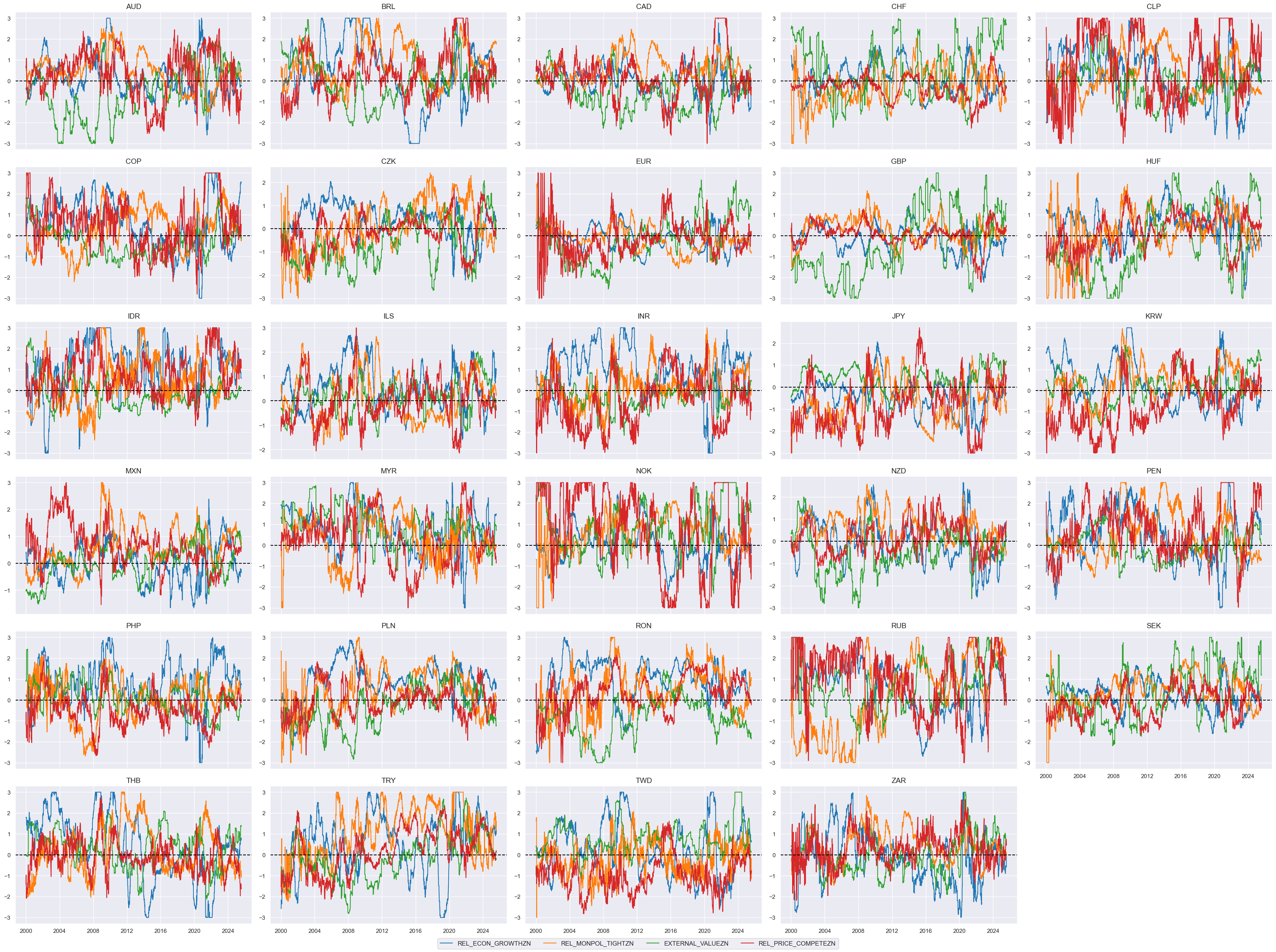 https://macrosynergy.com/notebooks.build/dashboards/global-fx-scorecards/_images/557434ae995b875207d1af237265507f12e805d5ef8e213f4f7cd4311db55ac3.png