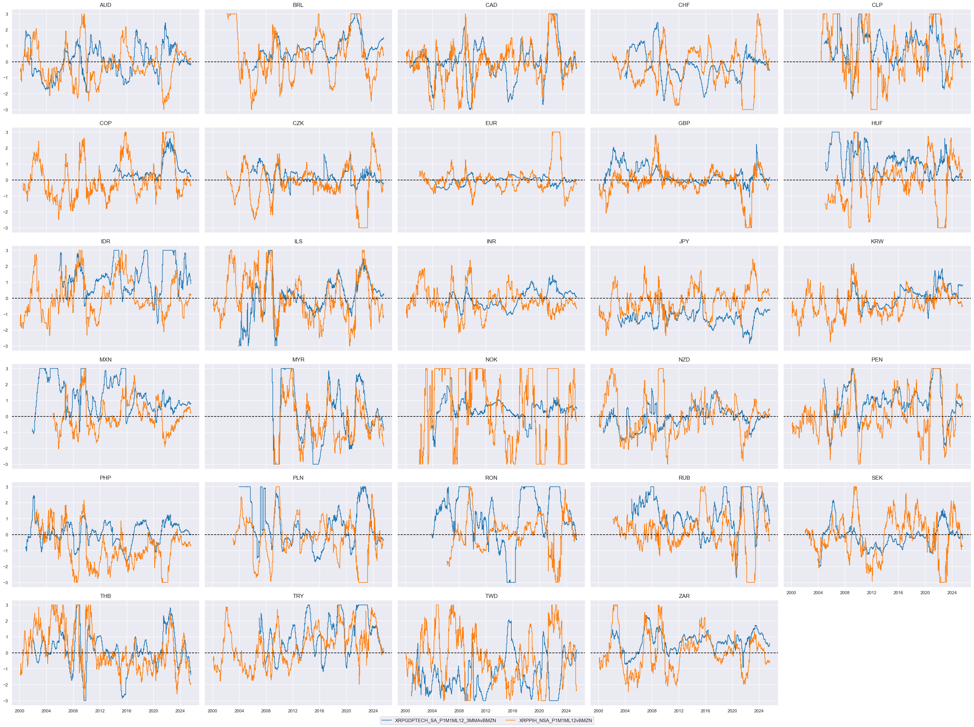 https://macrosynergy.com/notebooks.build/dashboards/global-fx-scorecards/_images/5bf01f74ca47d4f5074222da70cfef370745aec1889832227341a3d72c9812cb.png