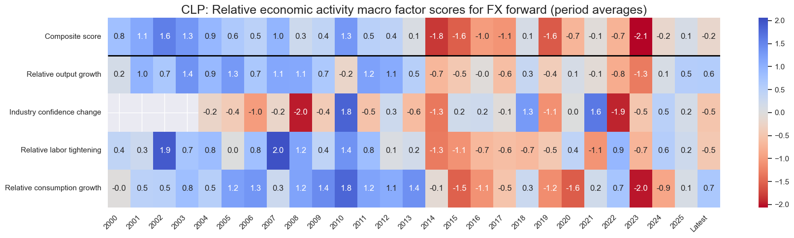 https://macrosynergy.com/notebooks.build/dashboards/global-fx-scorecards/_images/63c4bef20ec68b12c7795d7337affa2d737375c03de77a103b4832a6a4d40aec.png