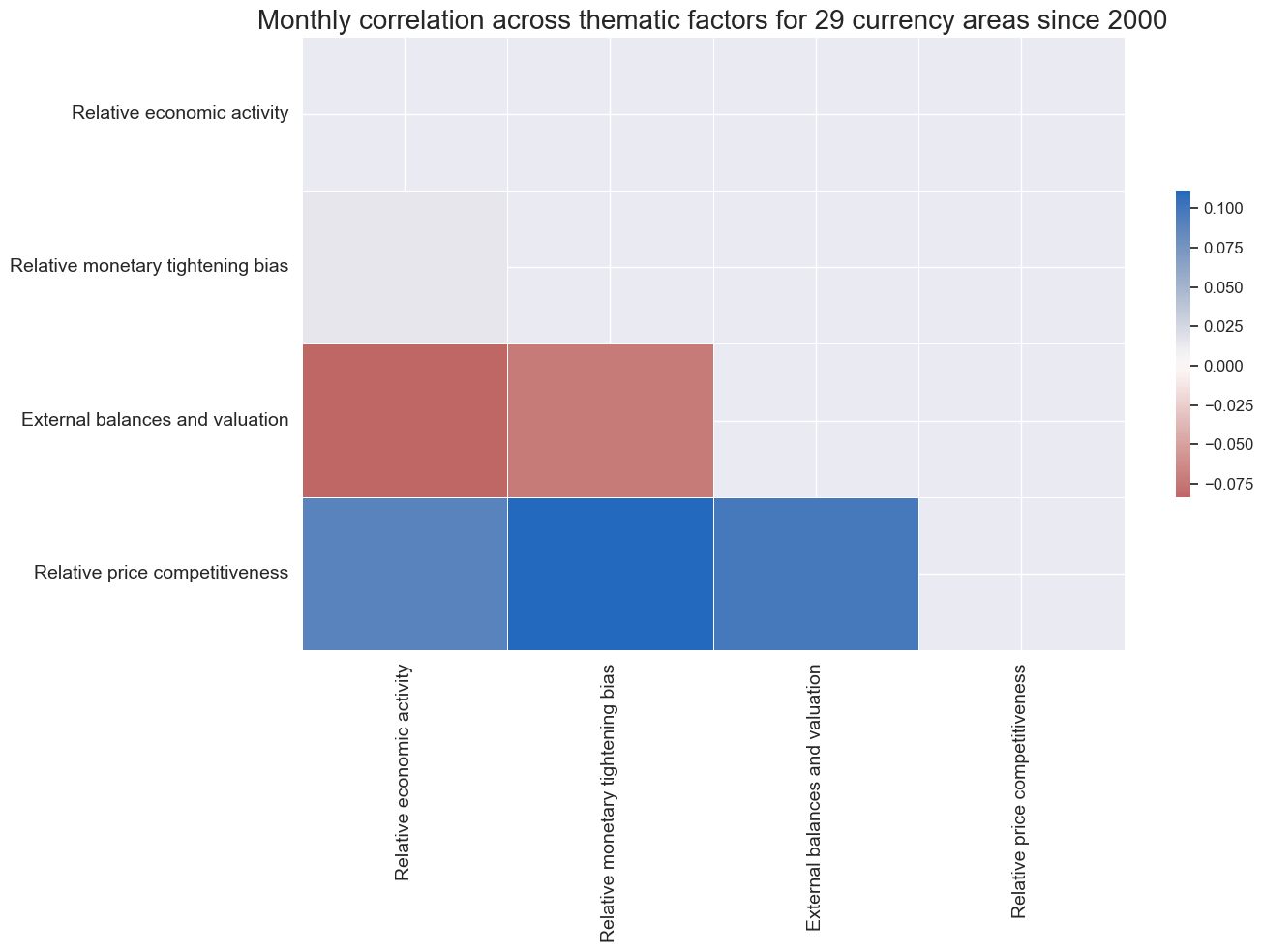 https://macrosynergy.com/notebooks.build/dashboards/global-fx-scorecards/_images/7252bdf12b897a59928d968872f324b32b2d935976b380157624d26c285948d3.png