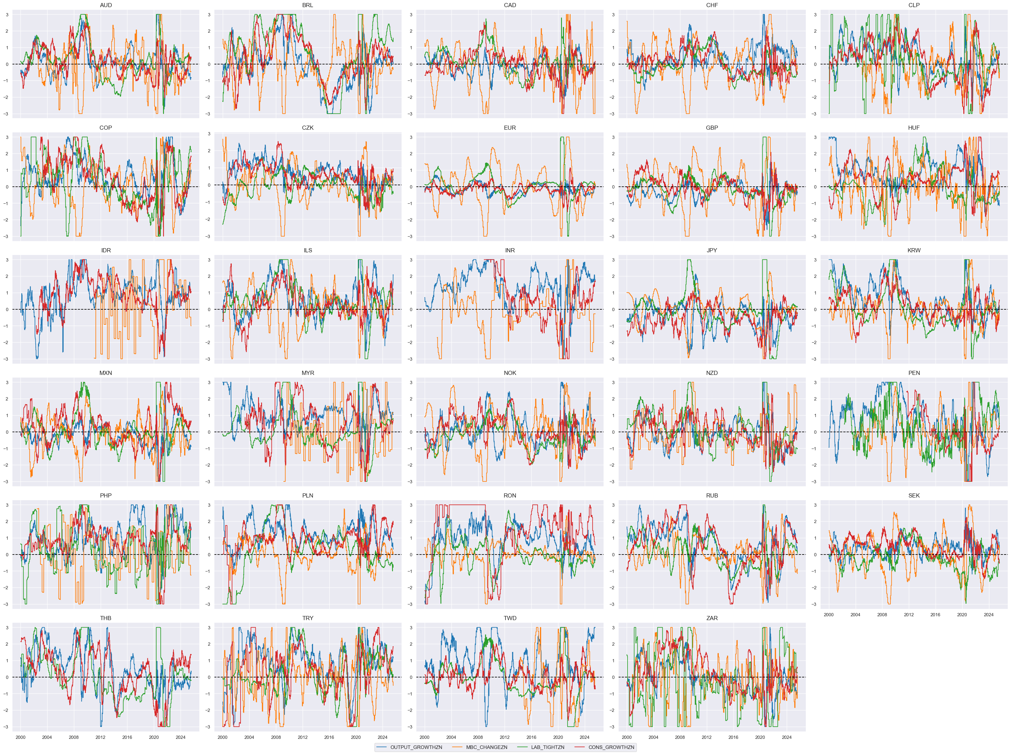 https://macrosynergy.com/notebooks.build/dashboards/global-fx-scorecards/_images/7e19593e447864b0c7cb342ff1fbb7498ff9af46c4539a680f2896d5b4cdbe19.png