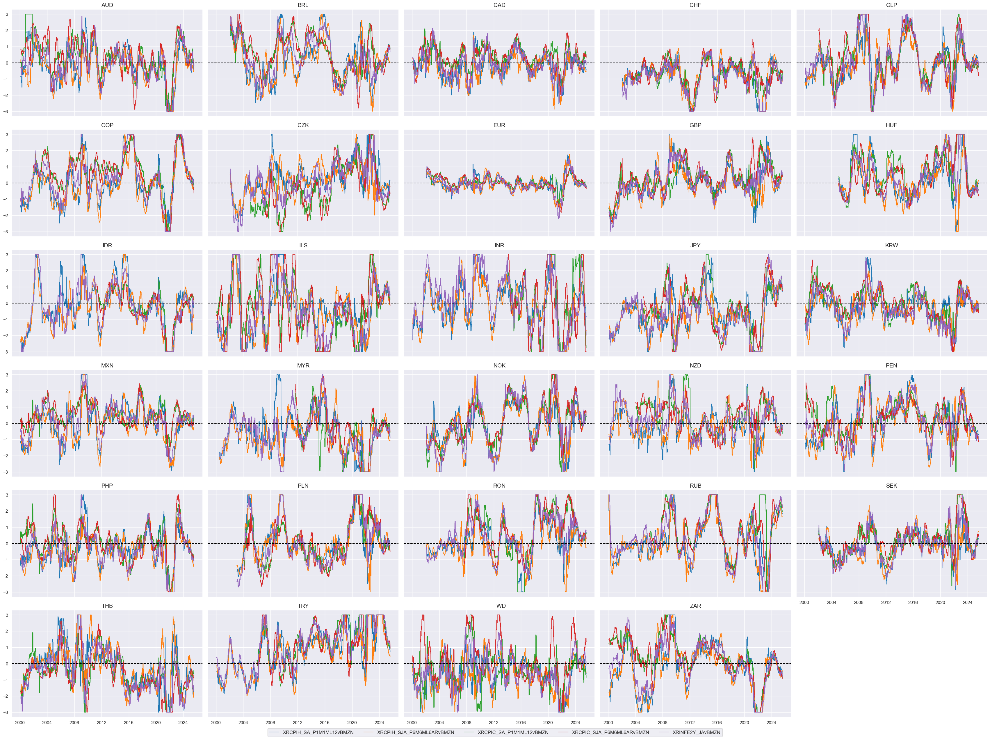 https://macrosynergy.com/notebooks.build/dashboards/global-fx-scorecards/_images/96bd2c9012adc3e8cf7360907fab803988d741d55e9ed3a827b38ba57716bd33.png