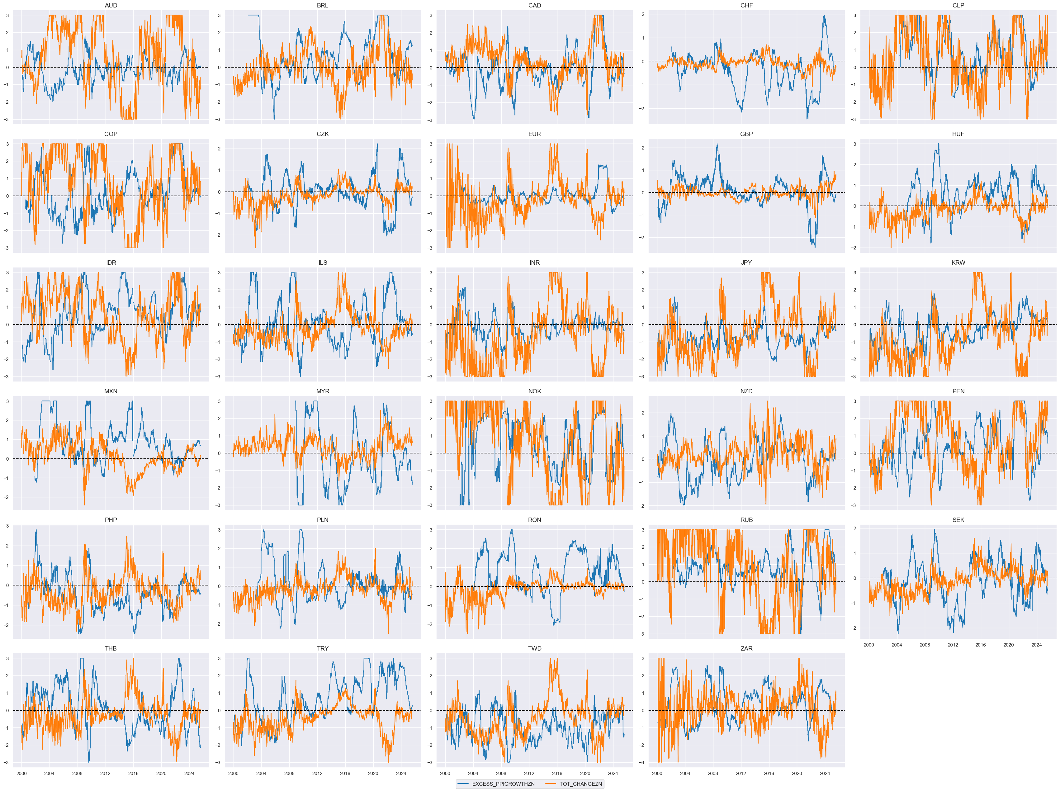 https://macrosynergy.com/notebooks.build/dashboards/global-fx-scorecards/_images/b05b8e2b3f85aa81cc85a4fc68e788cf2ecc01cbafb10ac416a489ca86747343.png