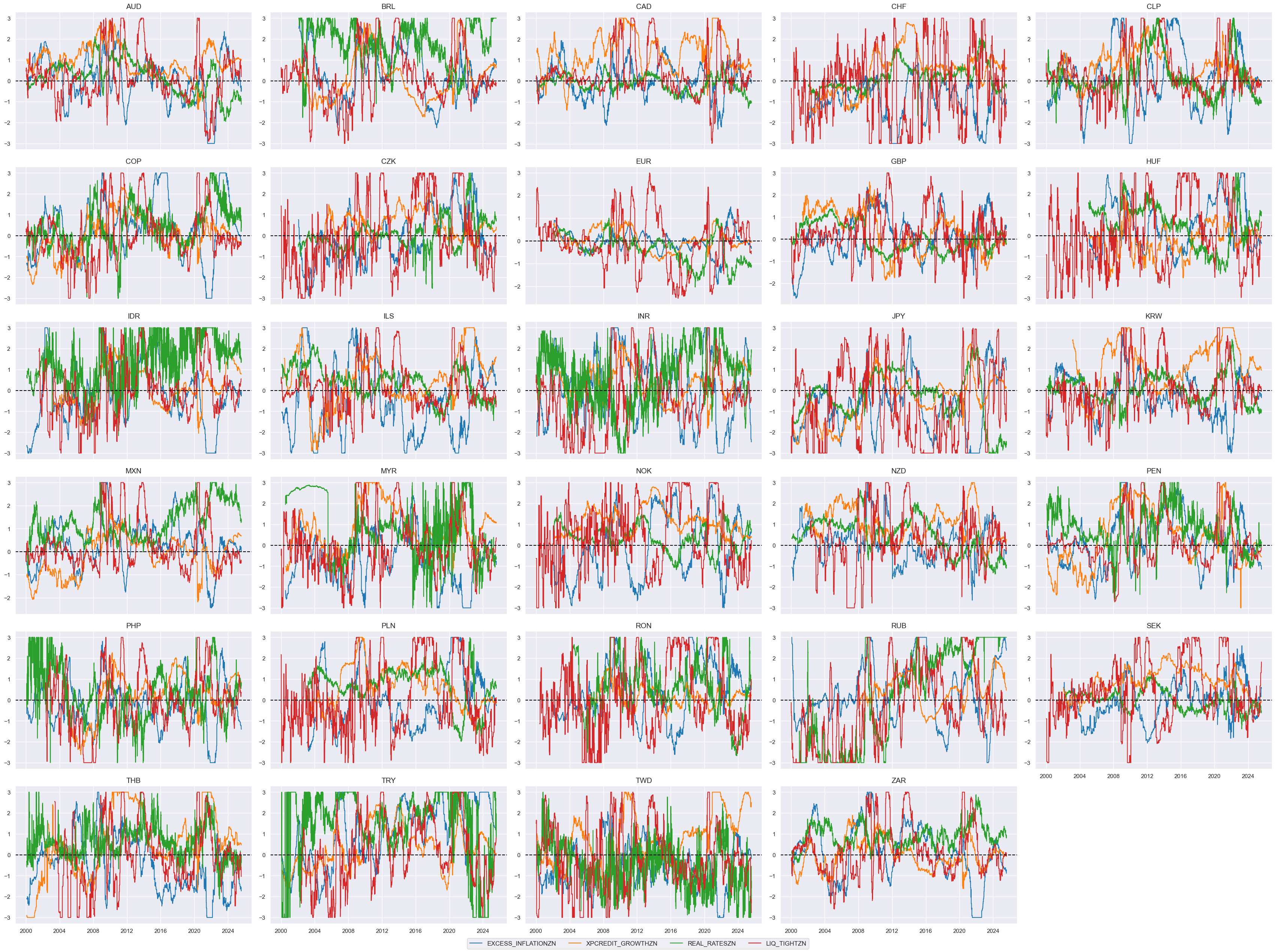 https://macrosynergy.com/notebooks.build/dashboards/global-fx-scorecards/_images/c48f42a1f7ce4071bddda66b693a2d4dd98c6ce2e23efc7458c2b49f394bf6db.png