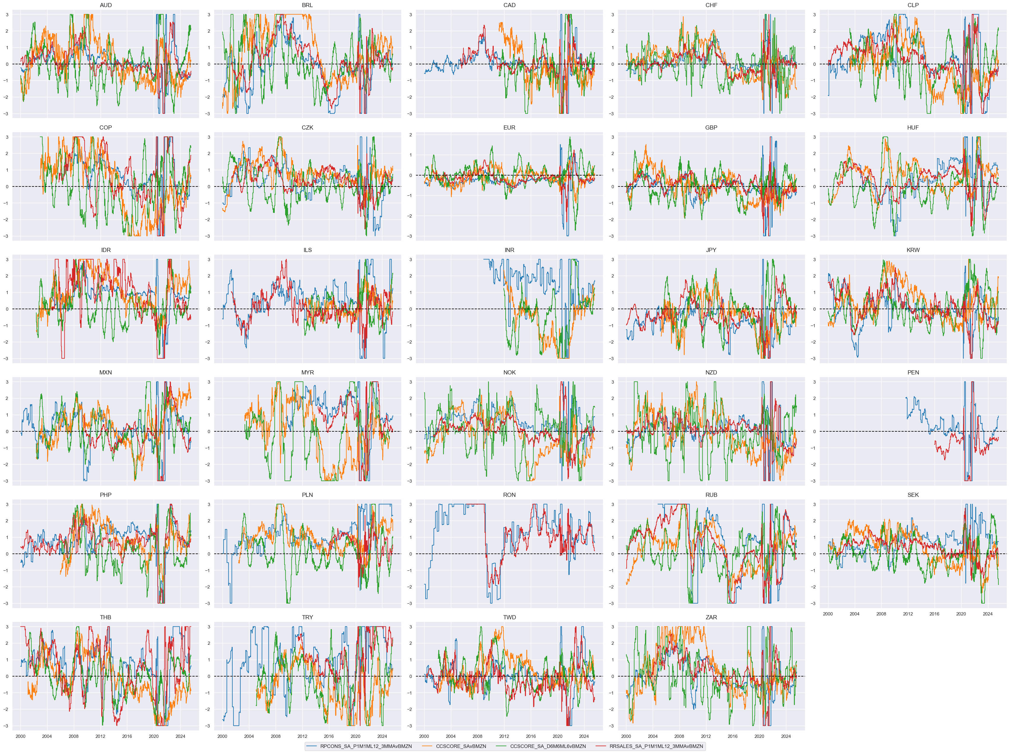 https://macrosynergy.com/notebooks.build/dashboards/global-fx-scorecards/_images/cbb16b78946d4242ad6102845a9449c1a4903ed9750feffd2d2e084ecdc3135f.png