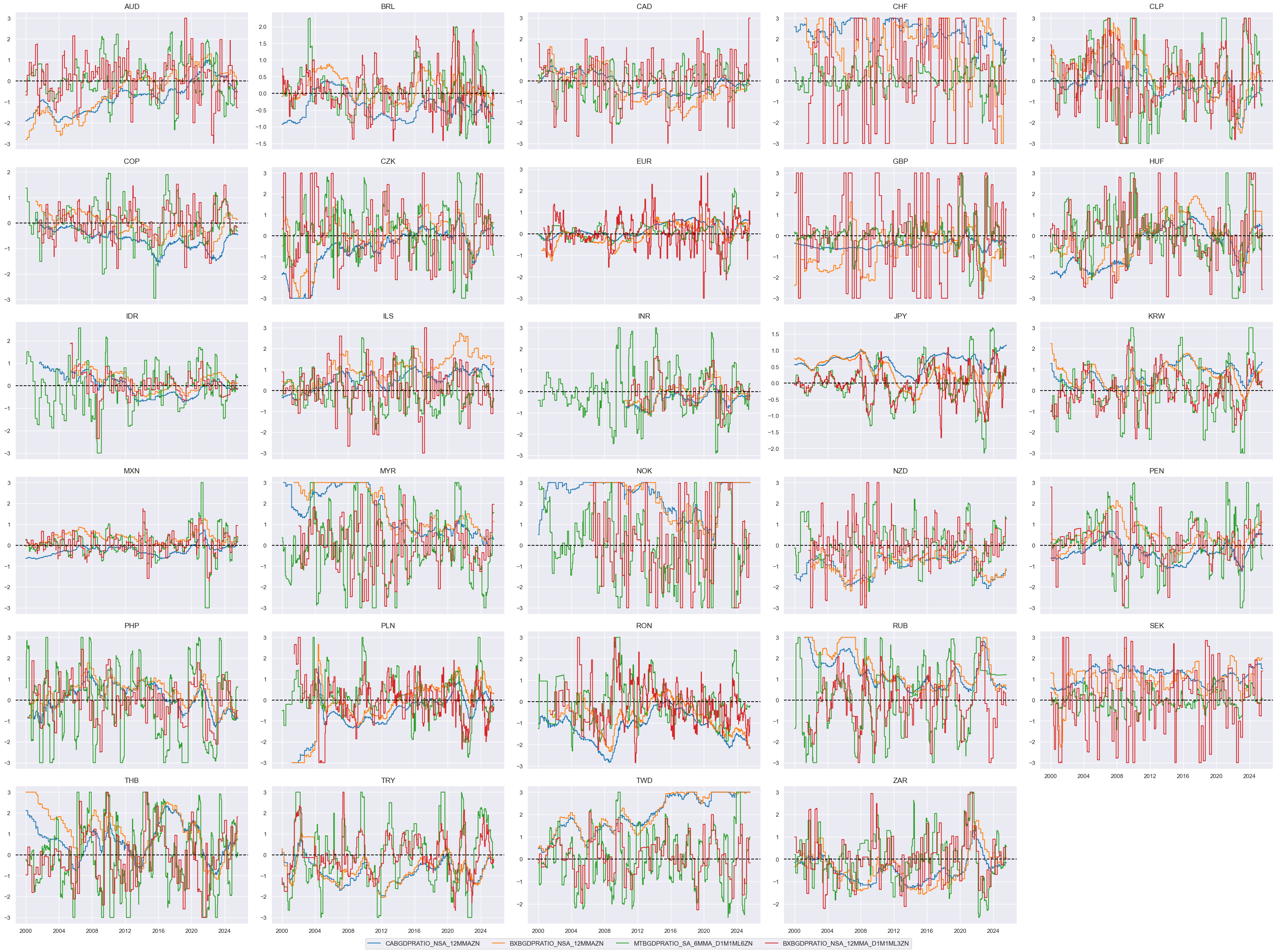 https://macrosynergy.com/notebooks.build/dashboards/global-fx-scorecards/_images/da8d9d973aad13a13183f41f709663310350cbfb759036b2d9f8dae99b25dbd0.png