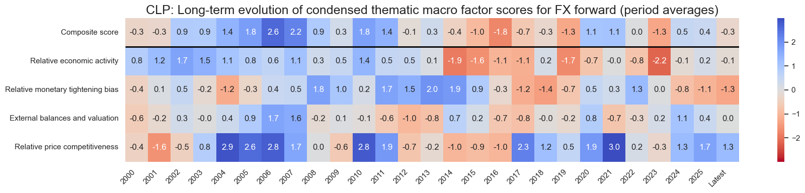 https://macrosynergy.com/notebooks.build/dashboards/global-fx-scorecards/_images/fceb907cd55a03fa7ee7363c599c8344316486fa500dab22e46601f69f455ab3.png