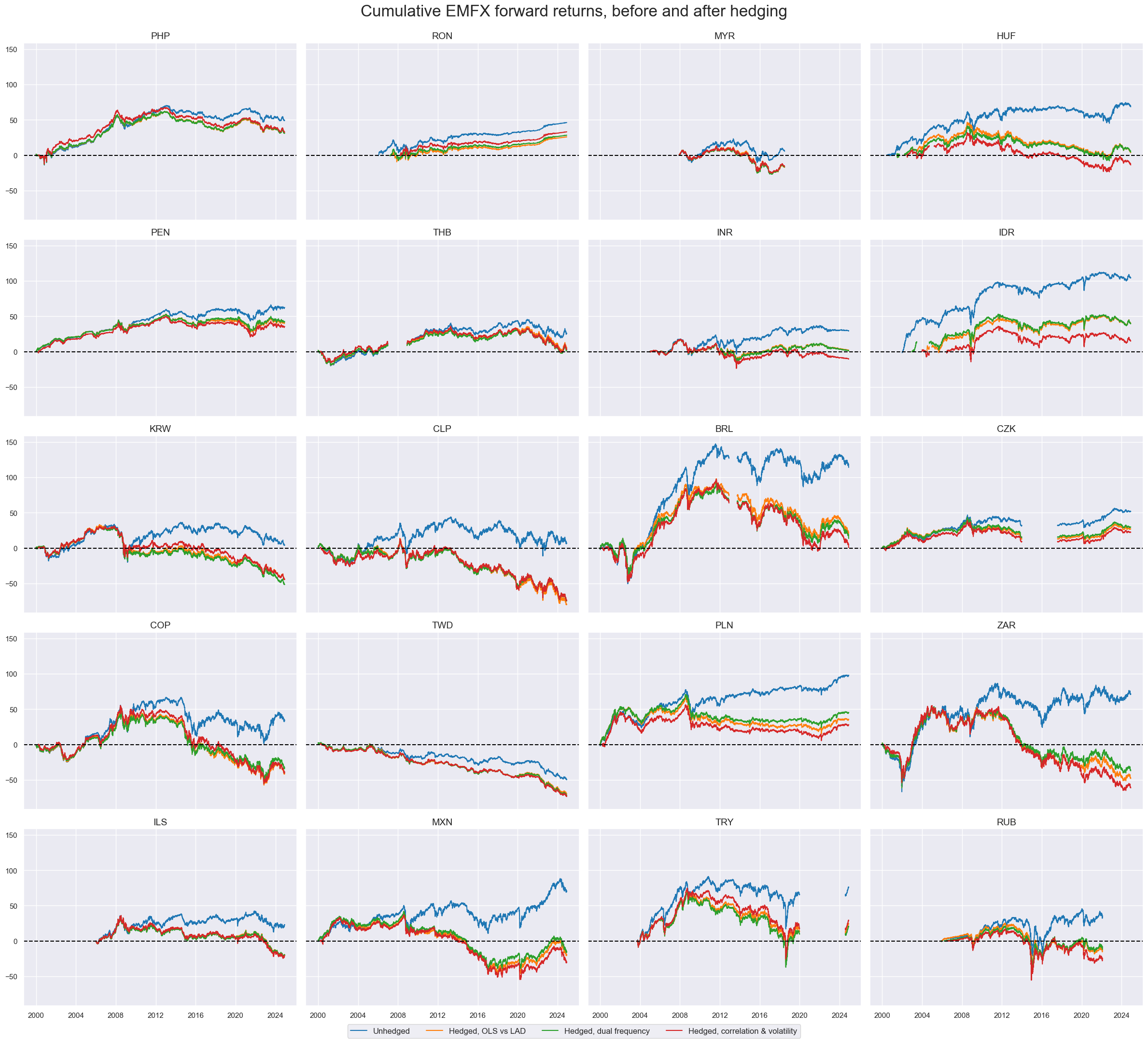 https://macrosynergy.com/notebooks.build/data-science/beta-learning/_images/3b83775156b40d6de69d9892e85ca742a9be95a9917b295ddd65e2ee4b1fd448.png