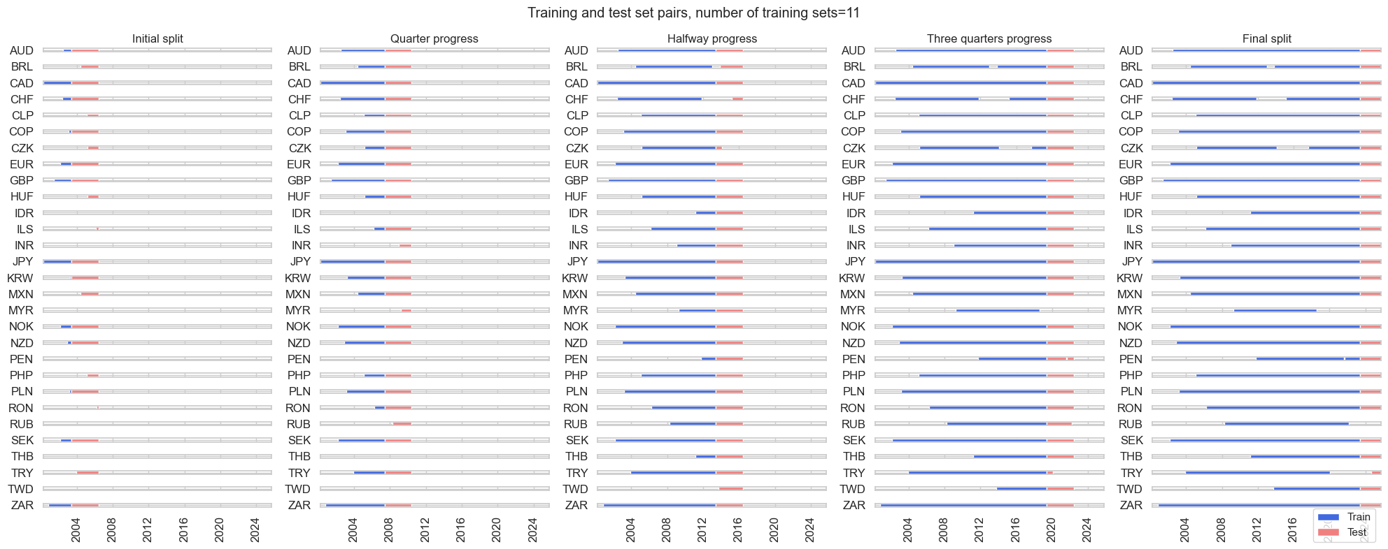 https://macrosynergy.com/notebooks.build/data-science/boosting-macro-trading-signals/_images/0b1dec917f052b88d504ccec58aa96278d559835e2c4e7ef605b17a62164f355.png