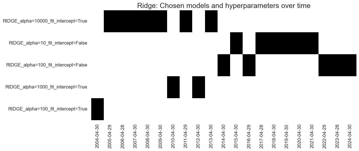 https://macrosynergy.com/notebooks.build/data-science/boosting-macro-trading-signals/_images/244f418f08a929a85e7e023d4ce83f28228277fd8e13f3ce41b4c791d0e81622.png