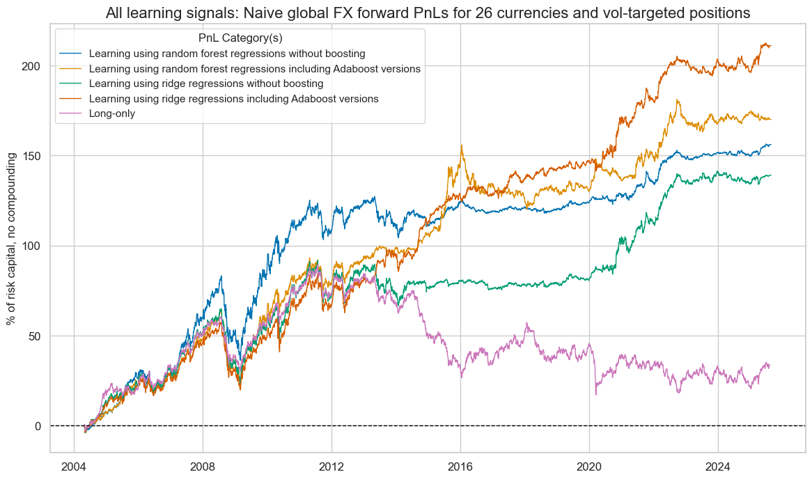 https://macrosynergy.com/notebooks.build/data-science/boosting-macro-trading-signals/_images/264dc13b08cf3b6cc088d17ba6ce13af599b52a3a7d75e7e5149fd2b431101e0.png