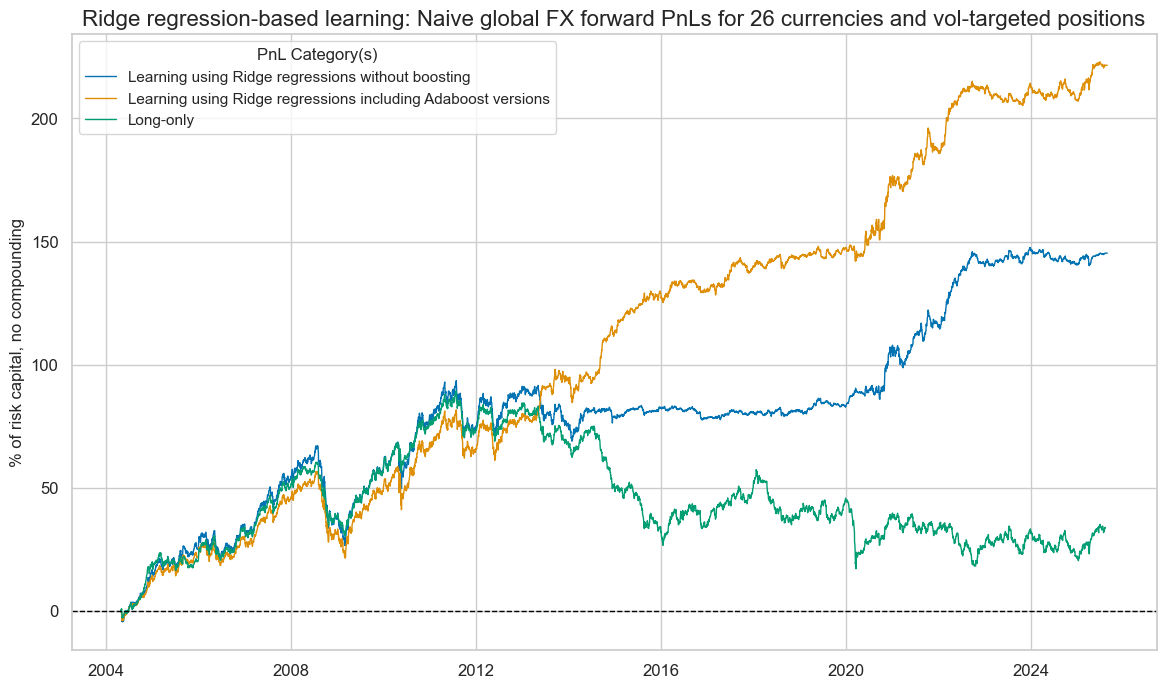 https://macrosynergy.com/notebooks.build/data-science/boosting-macro-trading-signals/_images/7e120eea8bfae19c9502b7c931e16721b07435881495bc21aad62c78966d9ec8.png