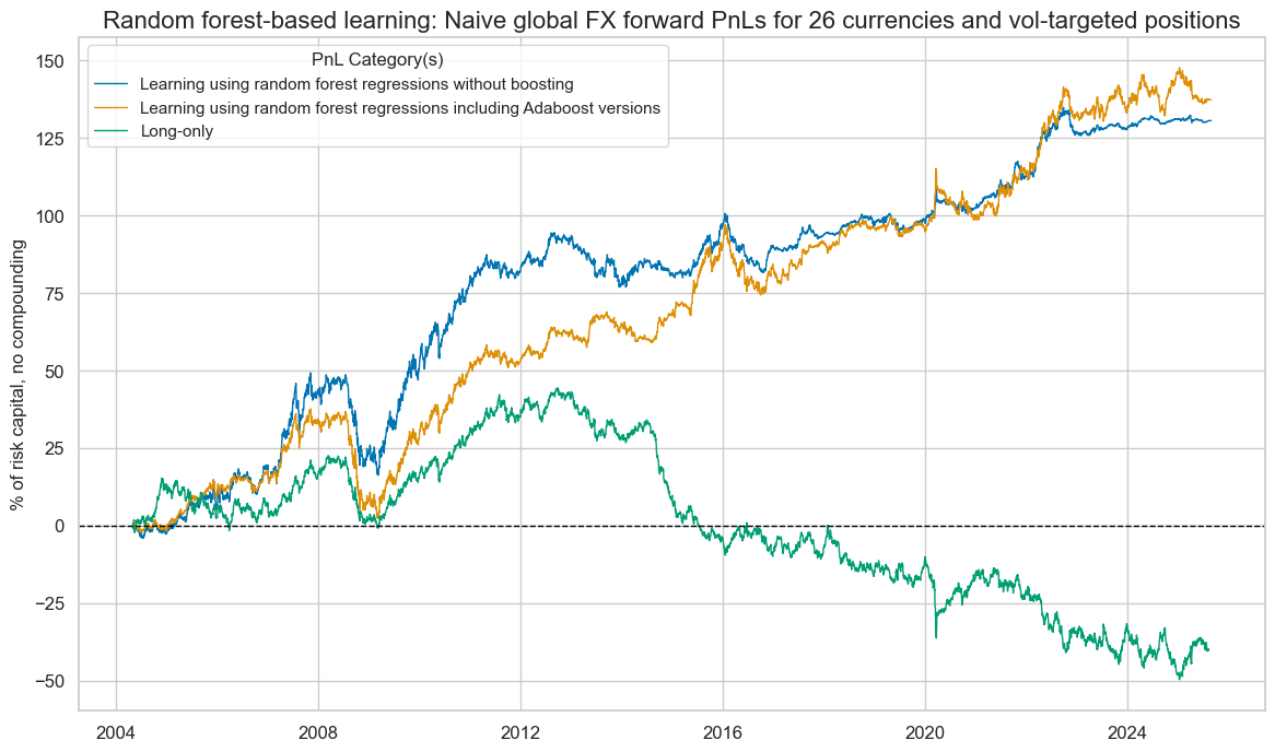 https://macrosynergy.com/notebooks.build/data-science/boosting-macro-trading-signals/_images/abb08a871ba7382af464b93b27fb9452462a2dc6eb7a5a8a44340b21d6db9d67.png
