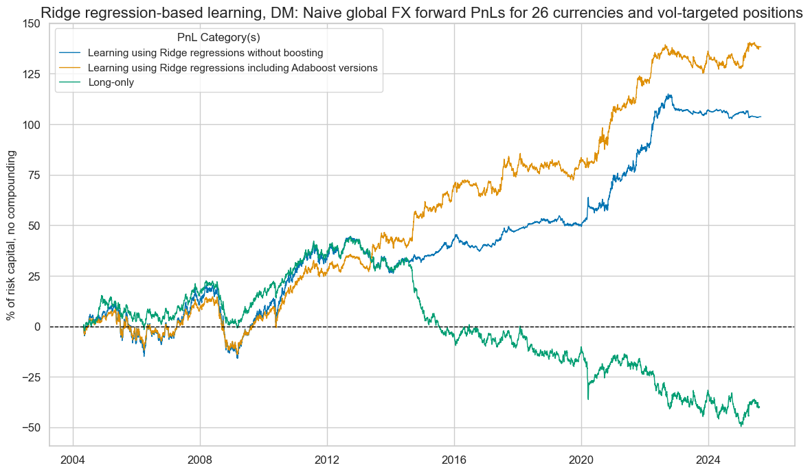 https://macrosynergy.com/notebooks.build/data-science/boosting-macro-trading-signals/_images/bbdbd0ff1173d677cc5b10cf538551f3820906a773a014e30479d4d7f5a96440.png