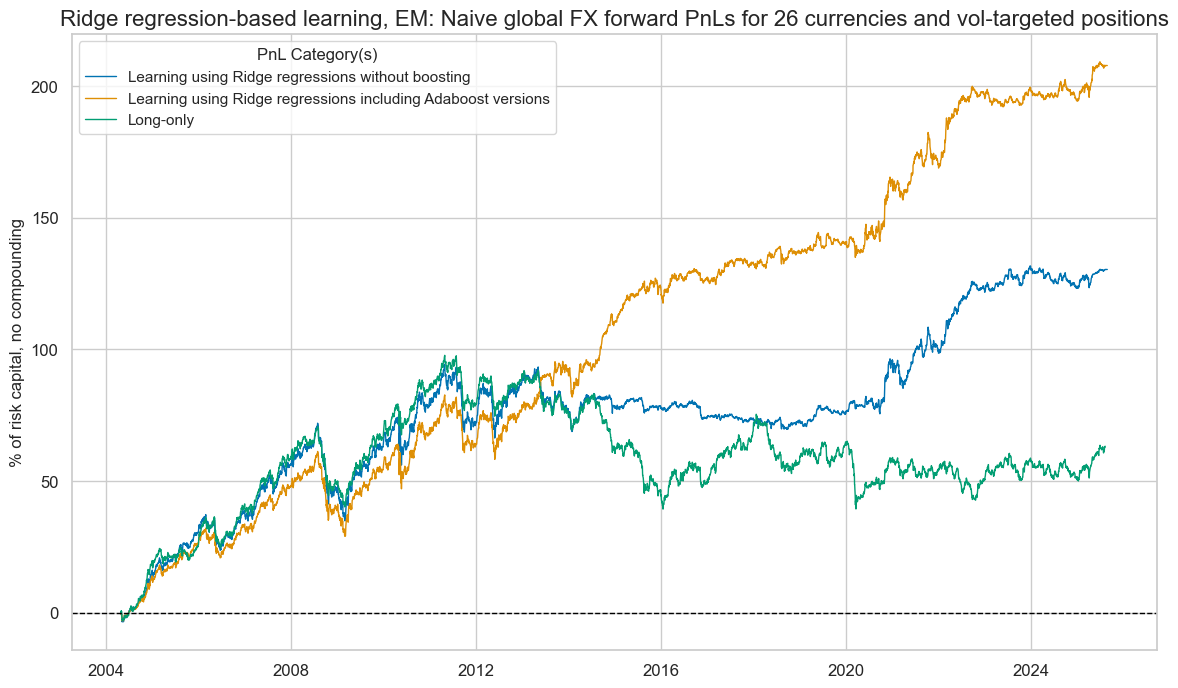 https://macrosynergy.com/notebooks.build/data-science/boosting-macro-trading-signals/_images/ea607b381fc94d43a2cdb5338e47e5a770cc665fa6e71ebf293dd442265bb544.png