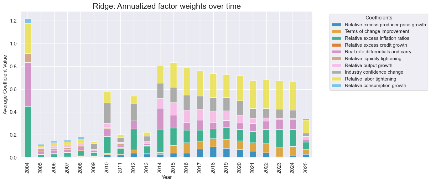 https://macrosynergy.com/notebooks.build/data-science/boosting-macro-trading-signals/_images/f1f3196201561787a6de18cab546e978523c8308f062dd4346938bdd2c4db853.png