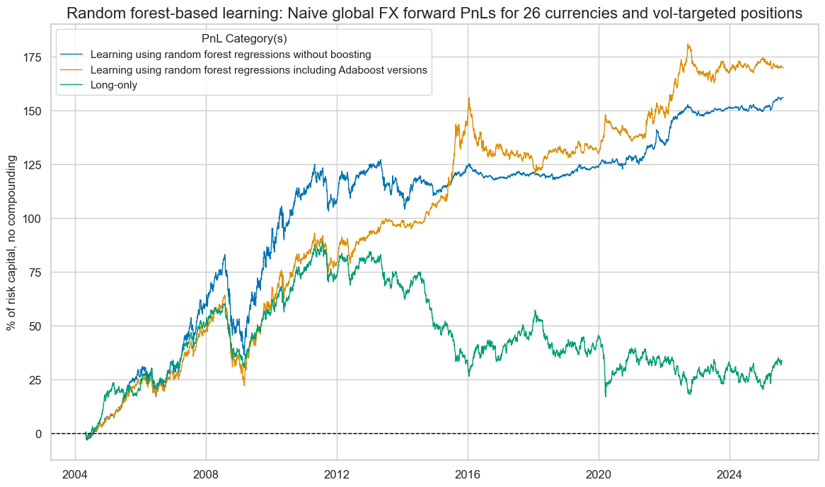 https://macrosynergy.com/notebooks.build/data-science/boosting-macro-trading-signals/_images/fb7be30df212d910513ad65e216998ab9e2d253b563586c8835c935aaed0bfe6.png