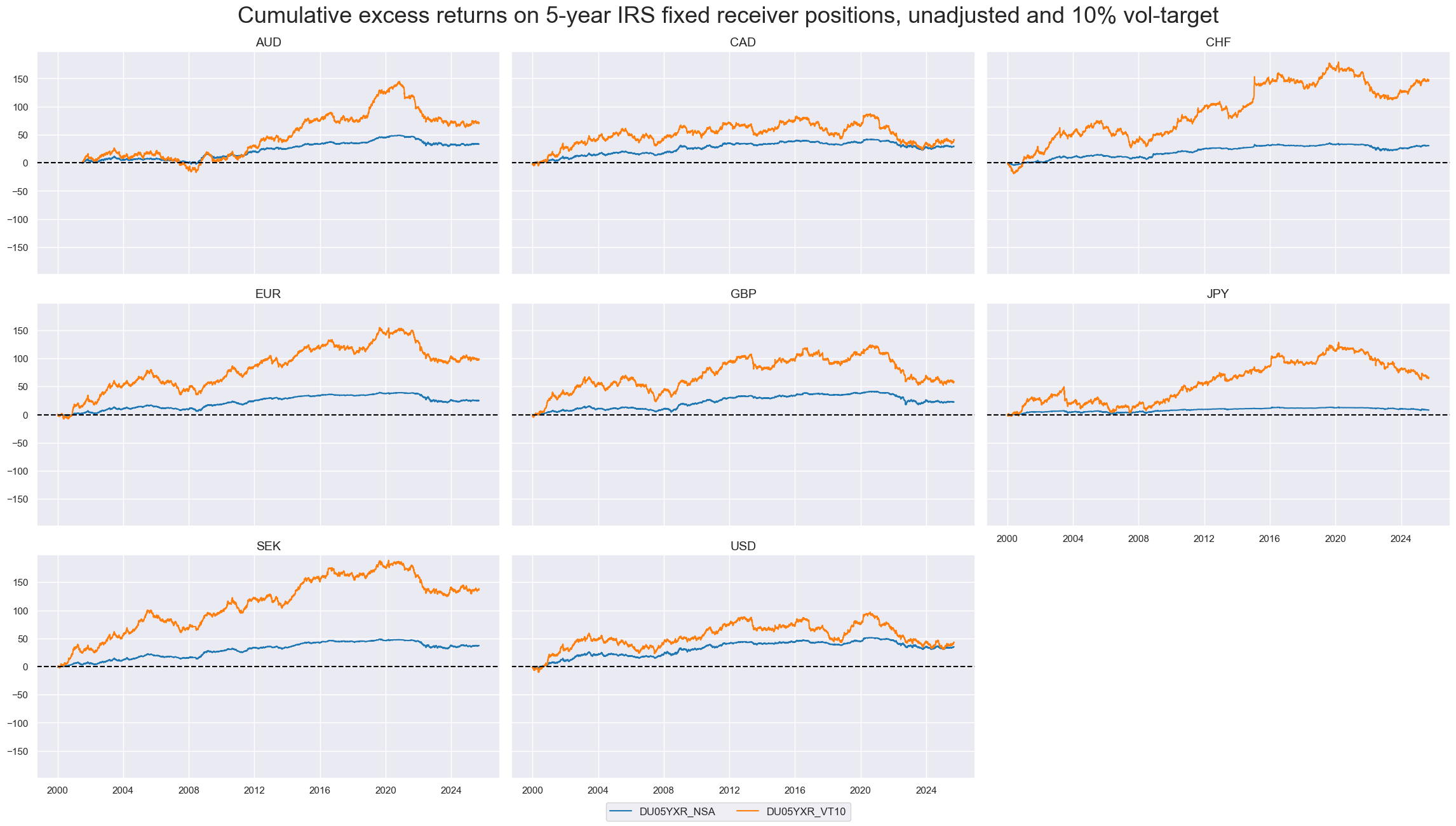 https://macrosynergy.com/notebooks.build/data-science/dimension-reduction-and-statistical-learning/_images/0b7c4932783c18eeb3f0280255cbc4ce6cfa0b07a9a8e6d447b95ad41441c975.png