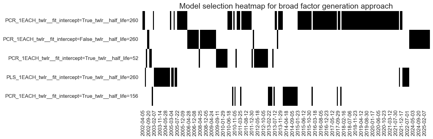 https://macrosynergy.com/notebooks.build/data-science/dimension-reduction-and-statistical-learning/_images/266fa17af13ffda69ec7ff24644b81e16f7d88975e6795cb7ea3f149e7d9f7ee.png