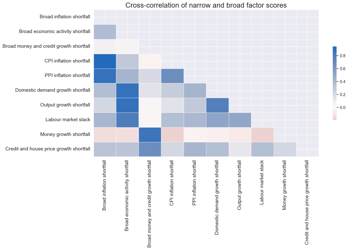 https://macrosynergy.com/notebooks.build/data-science/dimension-reduction-and-statistical-learning/_images/43fb571014c41a40b106c9f414128a05151ce64270c9a4dcf91839289808f98f.png