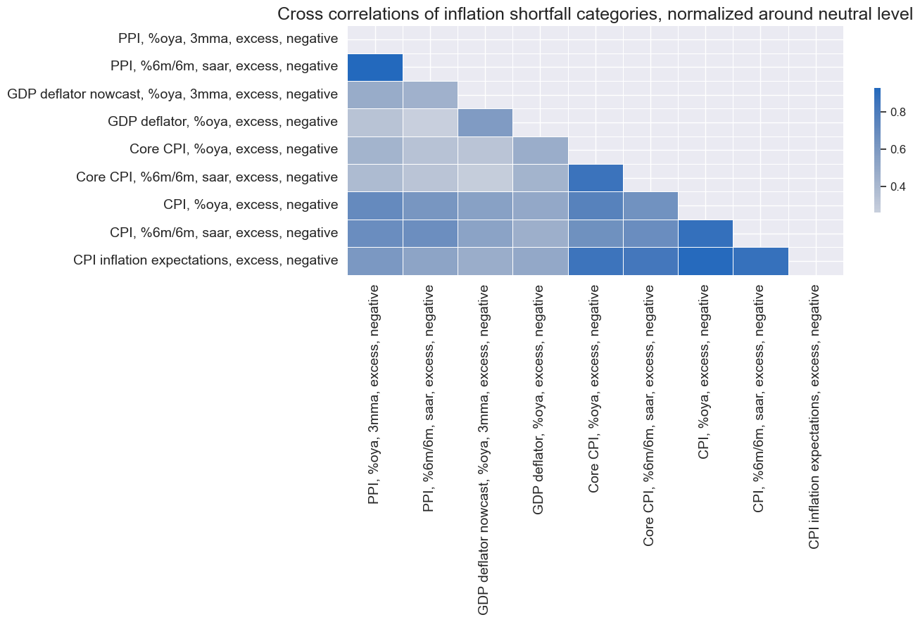 https://macrosynergy.com/notebooks.build/data-science/dimension-reduction-and-statistical-learning/_images/46d4644f20b70daf4490c6e73032ed3f41929953e5f4af5e5ce5c356c5a42955.png