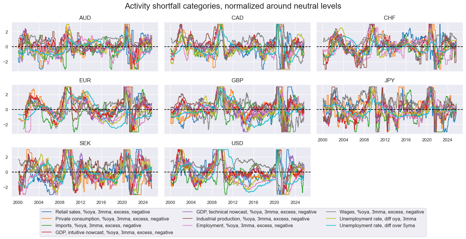 https://macrosynergy.com/notebooks.build/data-science/dimension-reduction-and-statistical-learning/_images/58710ec6ce8d449df8eb0222ef65f9aa4a1d4adad46d0bd78686fb0d176d4d83.png