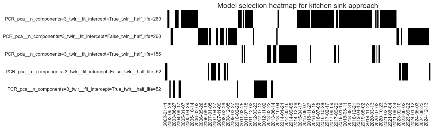 https://macrosynergy.com/notebooks.build/data-science/dimension-reduction-and-statistical-learning/_images/5a81a8d4506c2f3fd74ad57e8b9cb32be6e716e1814587ea3095d8b567437adc.png
