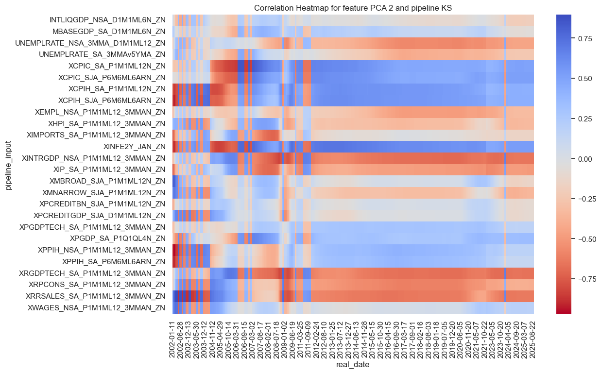 https://macrosynergy.com/notebooks.build/data-science/dimension-reduction-and-statistical-learning/_images/69c39334b705ae6f795ebe41a473154b555d7b511d1300f90328147c90662a70.png