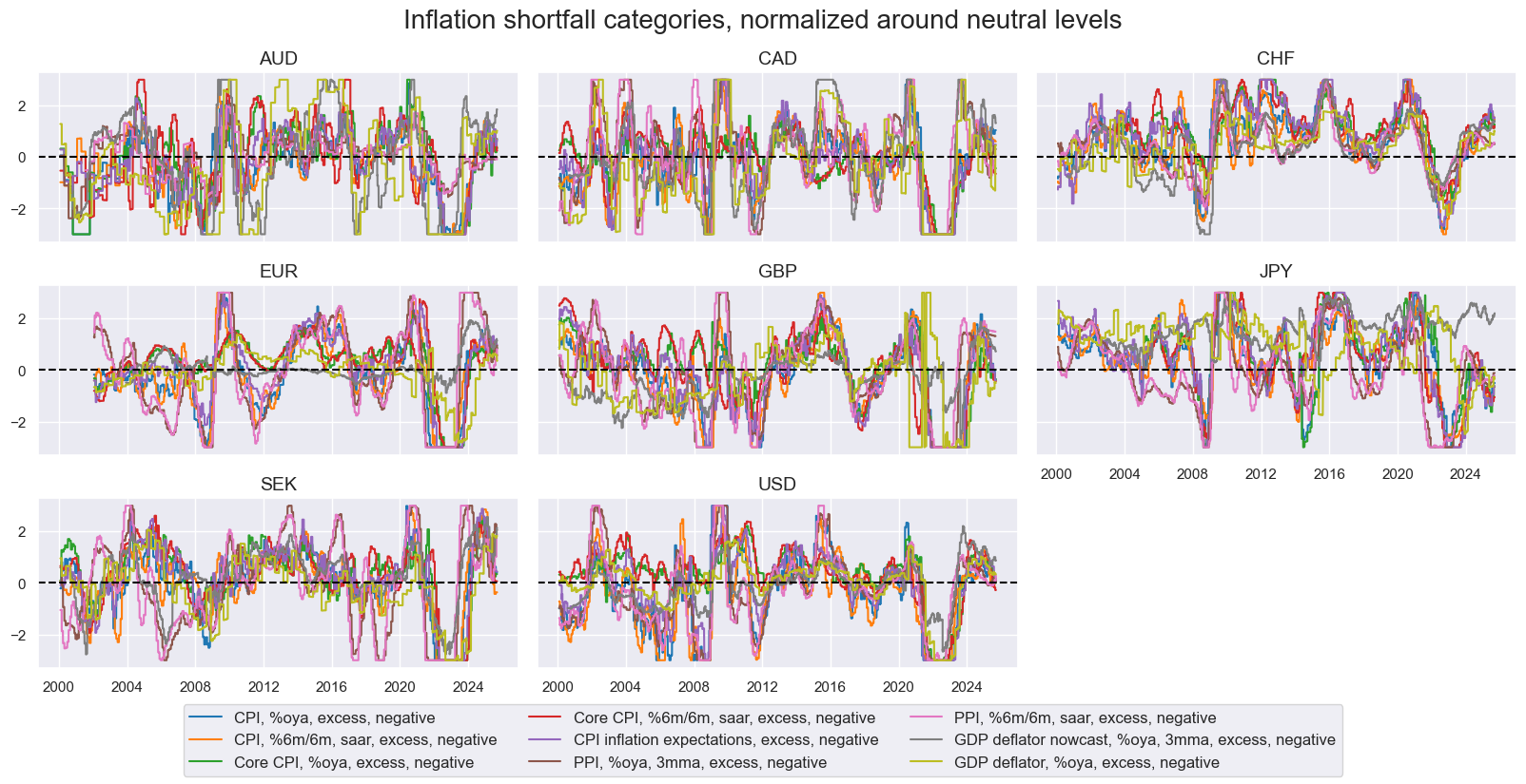 https://macrosynergy.com/notebooks.build/data-science/dimension-reduction-and-statistical-learning/_images/6c70c7af31c3b48ae64d209369d3210c5f0cbea0d4255faaf6f2e6c135c57e9d.png