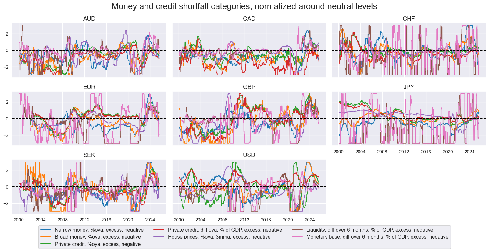 https://macrosynergy.com/notebooks.build/data-science/dimension-reduction-and-statistical-learning/_images/6e86a90aa968c23eda3d232b9bdb7239114277af849e00e883a9e558eecf8849.png