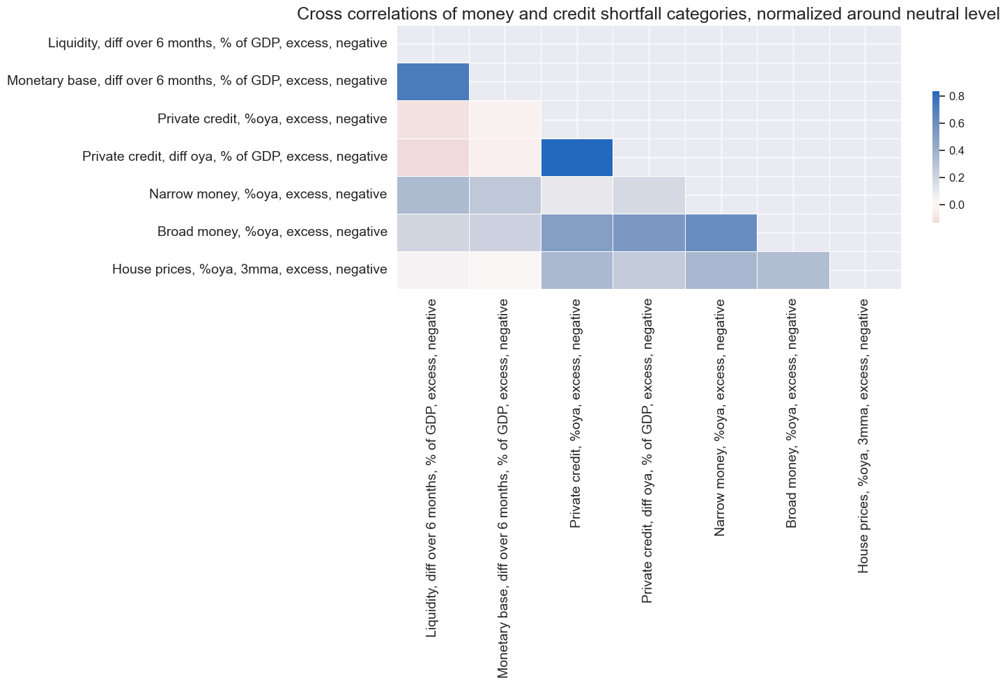 https://macrosynergy.com/notebooks.build/data-science/dimension-reduction-and-statistical-learning/_images/70dcf498ea8c1bbeb38ea56445f12eb1cf3937b282f812d7acbc736162ebb96d.png