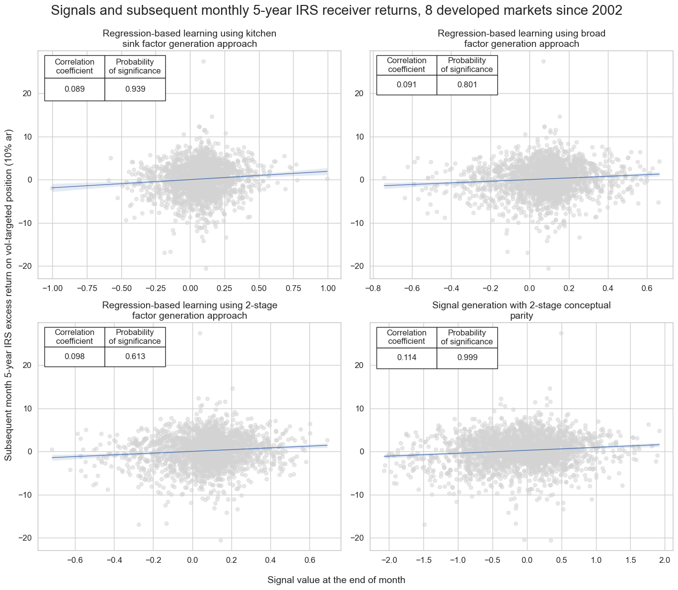 https://macrosynergy.com/notebooks.build/data-science/dimension-reduction-and-statistical-learning/_images/8e37be56aea174f6b2900299d8a65e8b89af5802c462ecb19524c7b6e48598ed.png