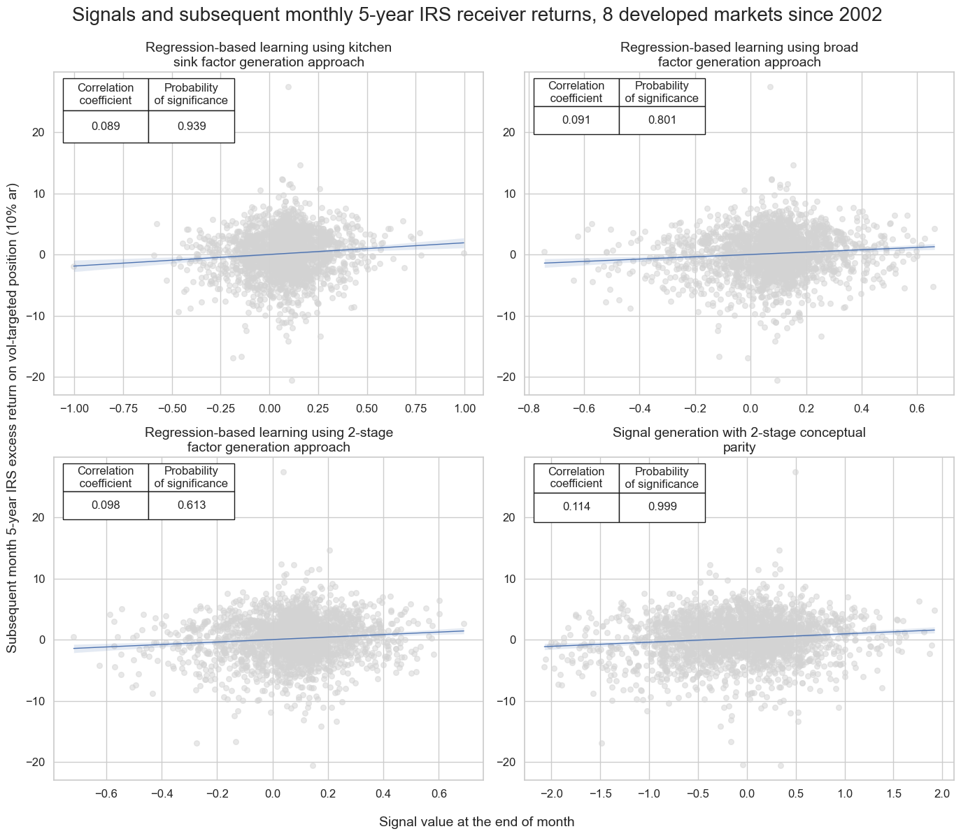 https://macrosynergy.com/notebooks.build/data-science/dimension-reduction-and-statistical-learning/_images/982c18d484e2b0fa208c52355d85de155dbba943a747ccdd701623521086020a.png