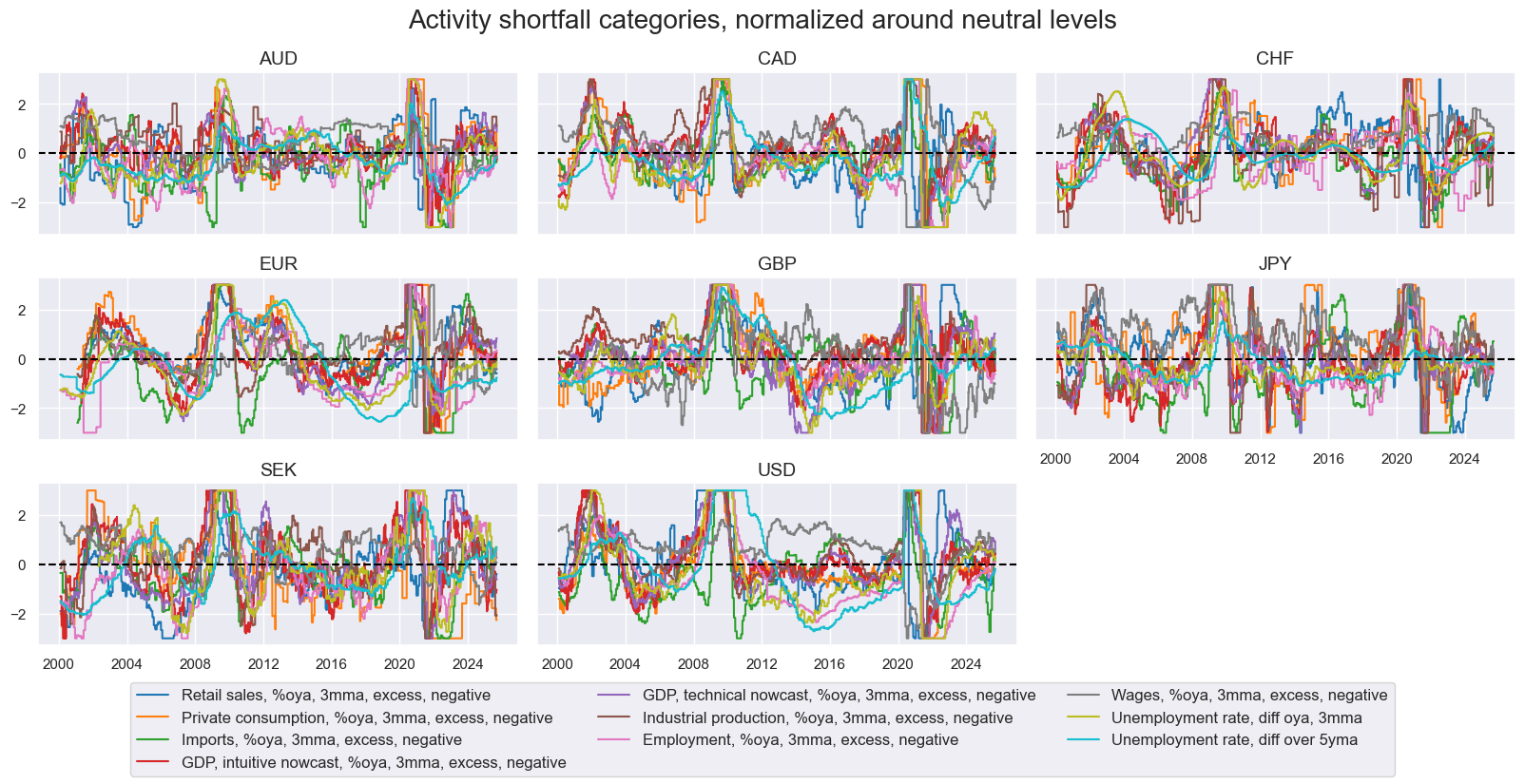 https://macrosynergy.com/notebooks.build/data-science/dimension-reduction-and-statistical-learning/_images/9a317fb738f352d4dfb78179ad0f422f267a0a500a503a001006004e47be3d43.png