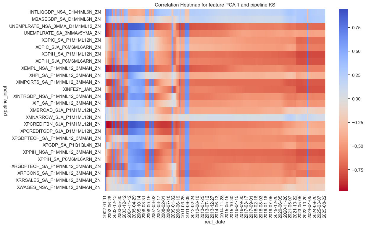 https://macrosynergy.com/notebooks.build/data-science/dimension-reduction-and-statistical-learning/_images/becbf2b0aba9bf90a79f813ba783fb394c43b1492fe97d79e9a36cb6305b2313.png
