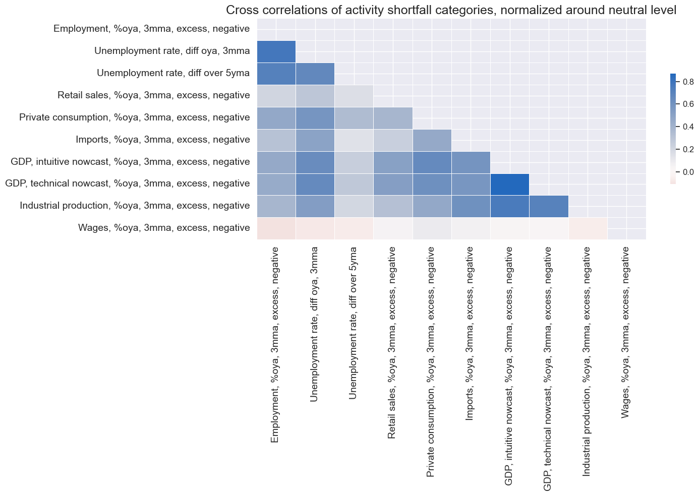 https://macrosynergy.com/notebooks.build/data-science/dimension-reduction-and-statistical-learning/_images/def829e3ec9e0f5d70a1ac9672765105f5785926a60b6d907855f62cfc9af484.png
