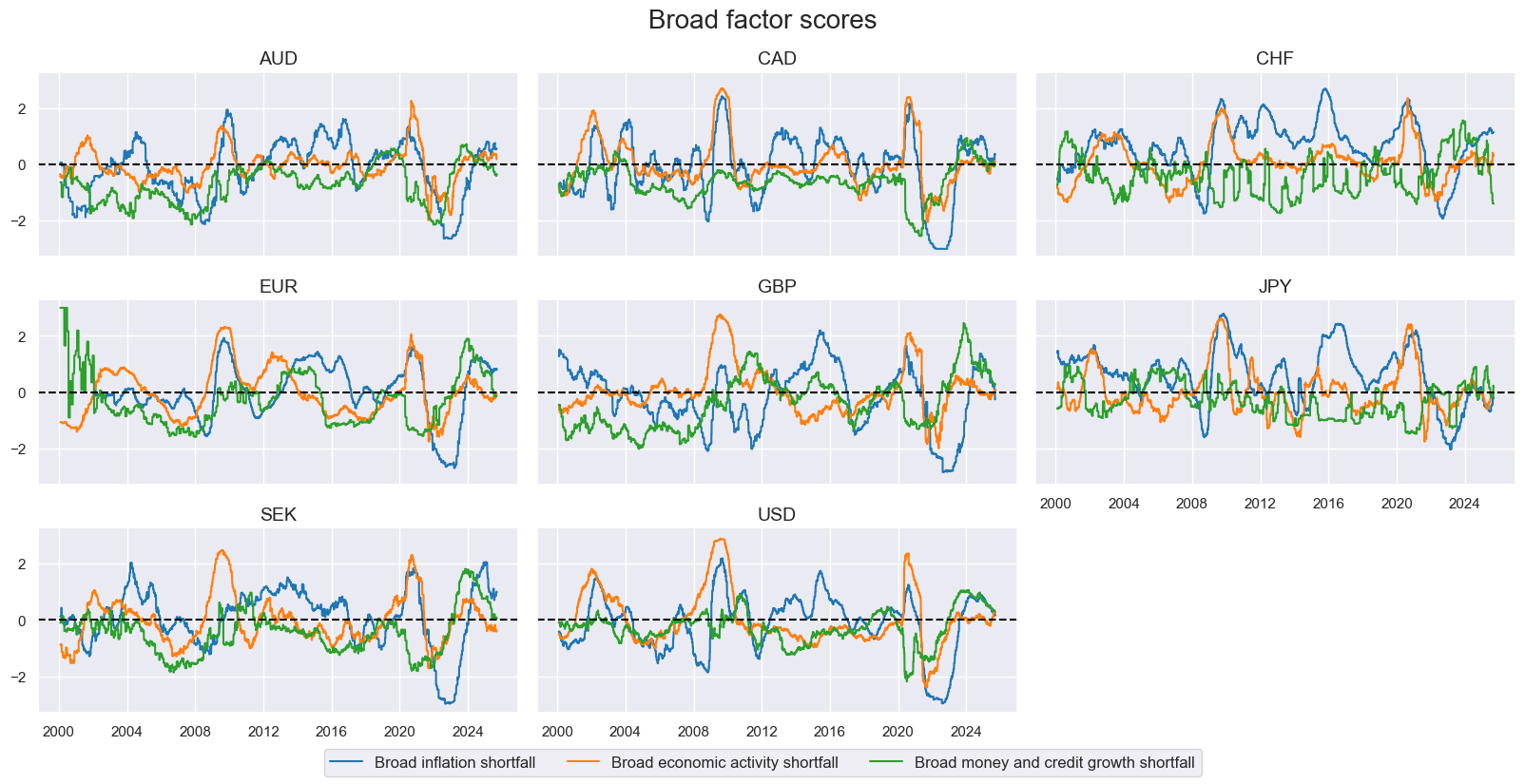 https://macrosynergy.com/notebooks.build/data-science/dimension-reduction-and-statistical-learning/_images/df05578da3633ef5e2a4a13713216451ff804c81e67e64e49647a7404b8987e7.png